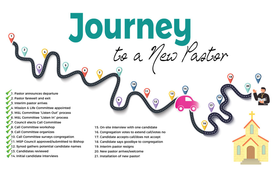 Journey to a New Pastor